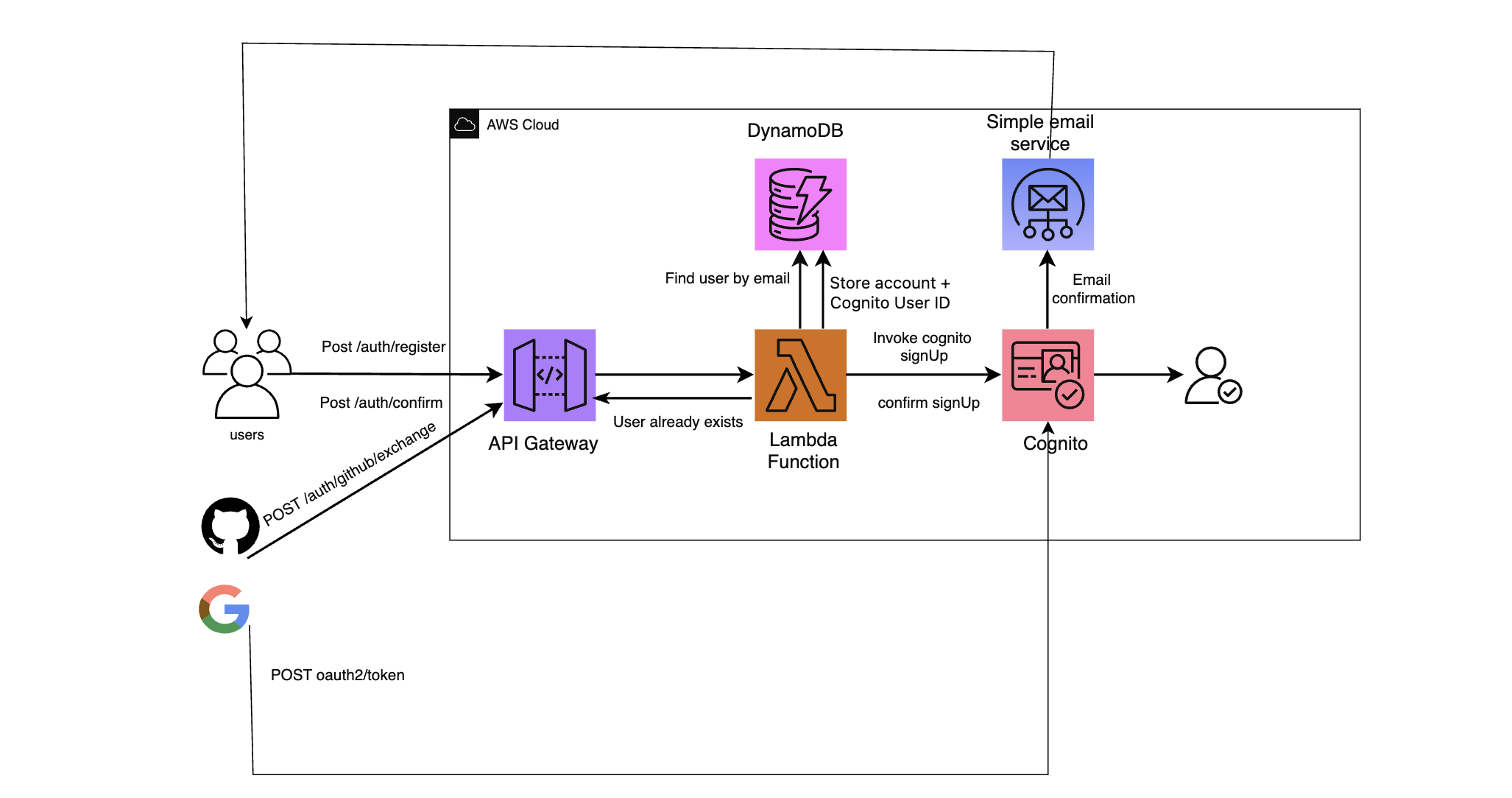 /projects/visora/architecture/image-02.png