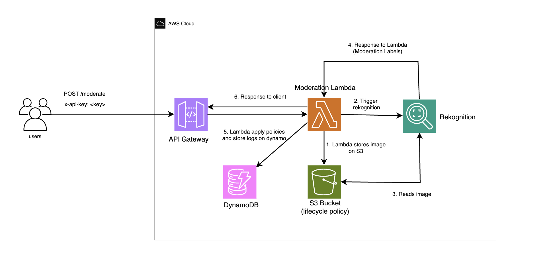 /projects/visora/architecture/image-05.png