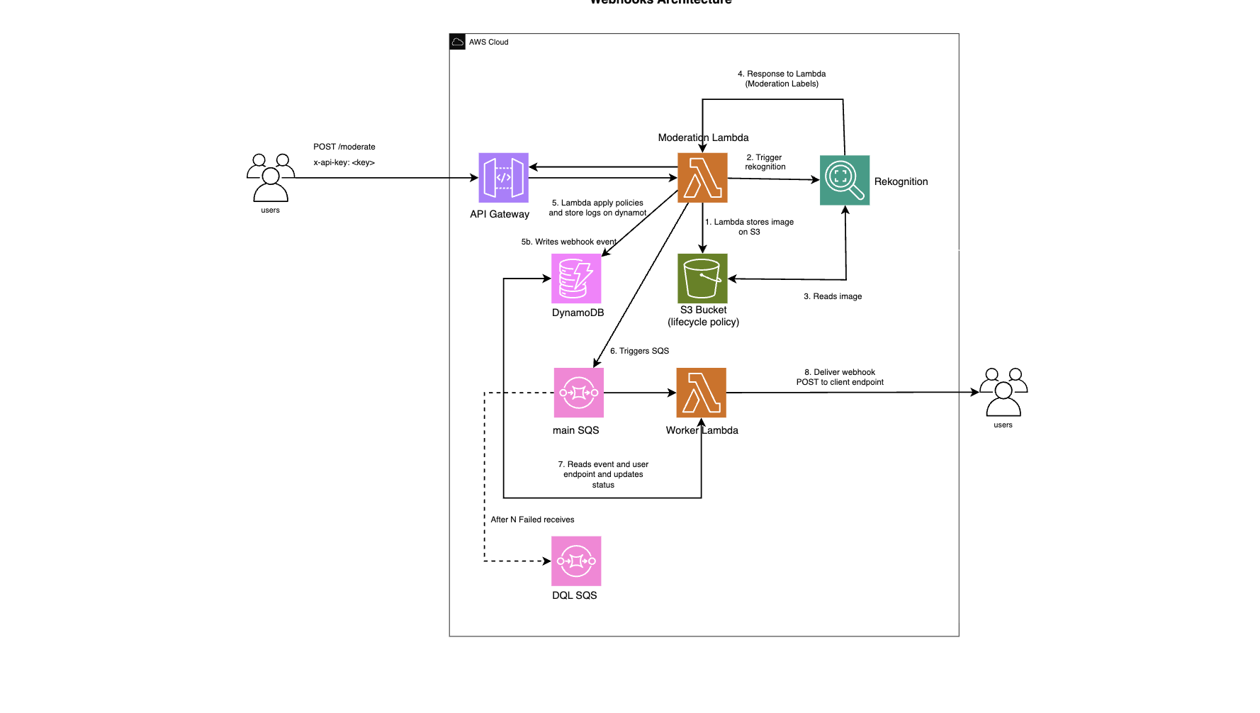/projects/visora/architecture/image-07.png