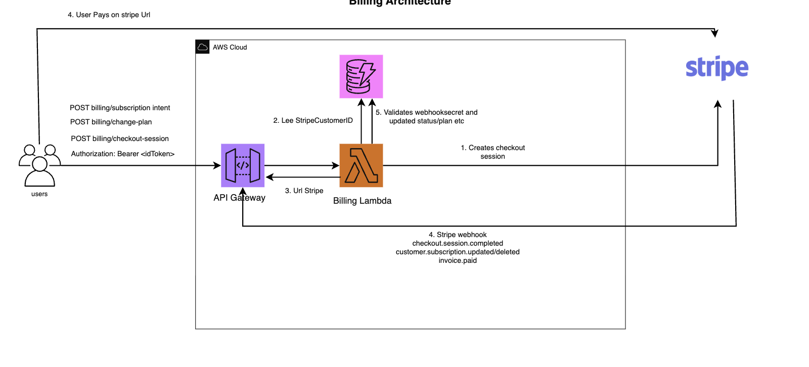 /projects/visora/architecture/image-08.png