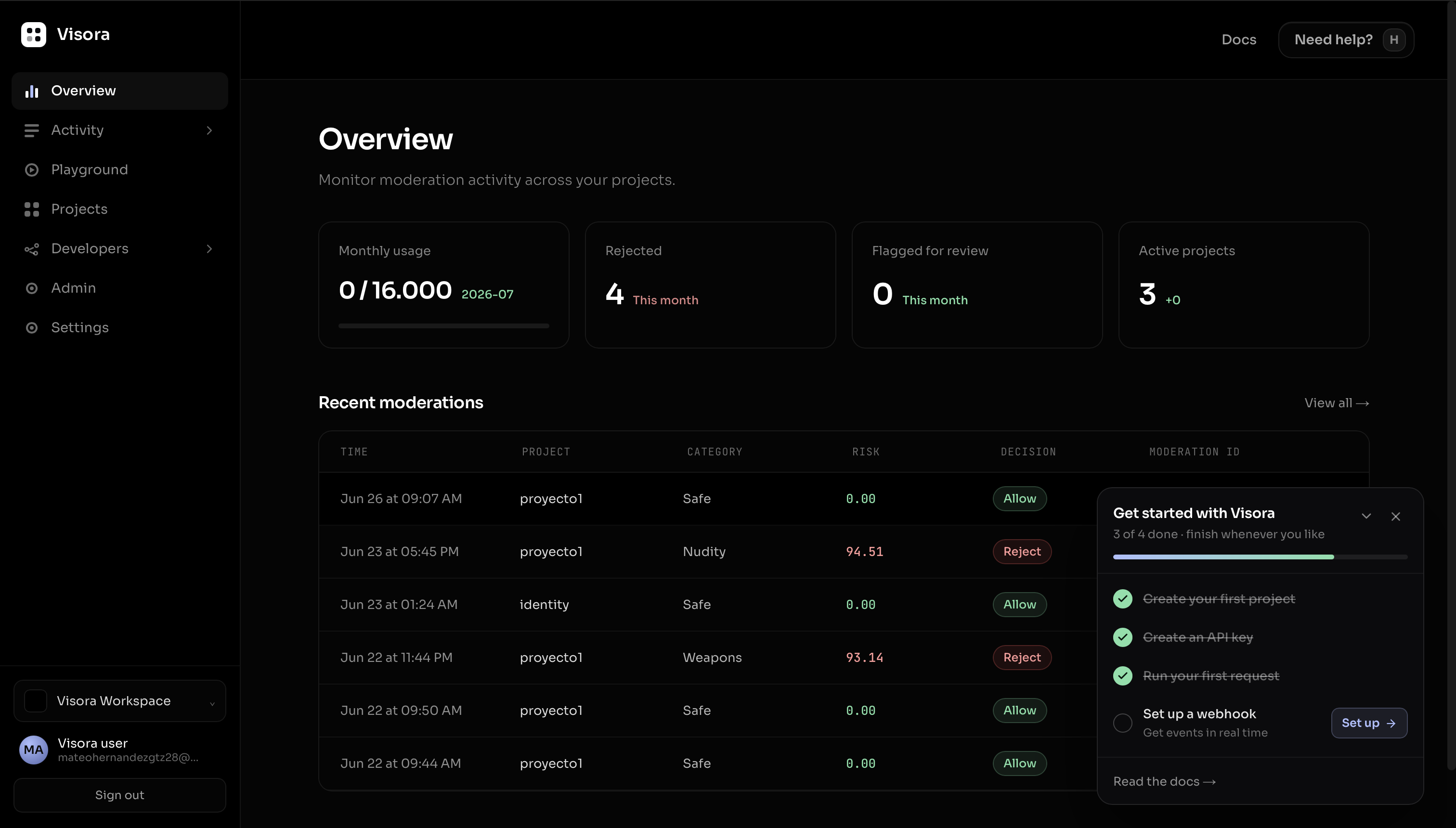 Visora overview dashboard